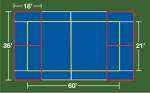 Court Dimensions above:<br>Red - 36ft x 18ft (6-7 yr olds)<br>Yellow - 60ft x  21ft (8-10 yr olds)<br>Blue - full size court